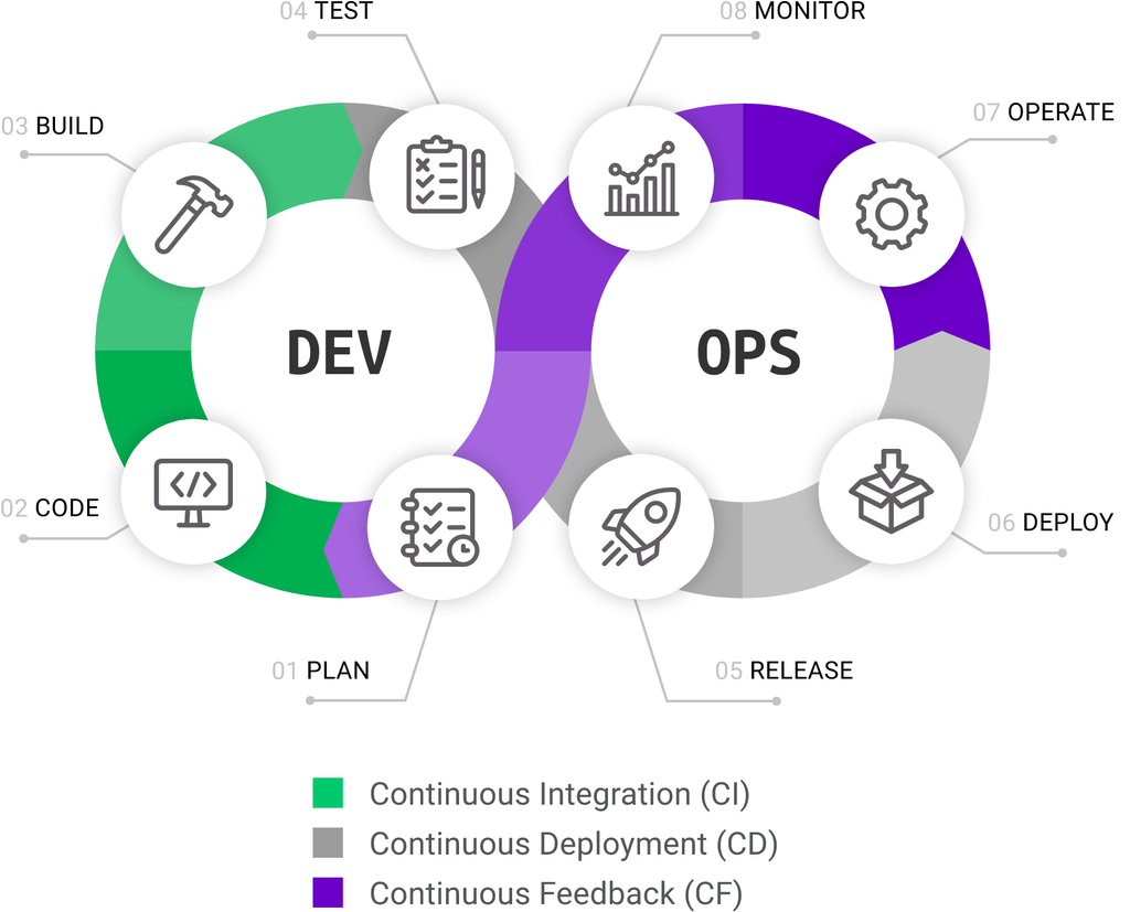 Atticode GmbH - DevOps-Guidelines