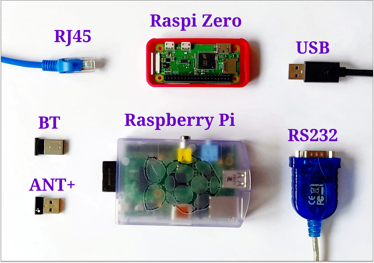 Connection Types